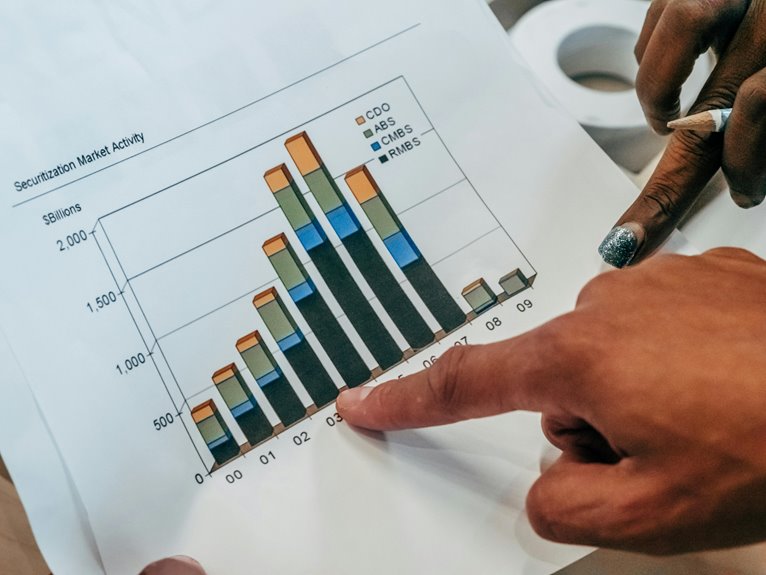 mitigating alternative investment risks